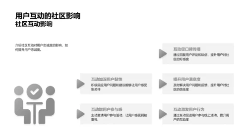 提升谷雨节气用户互动