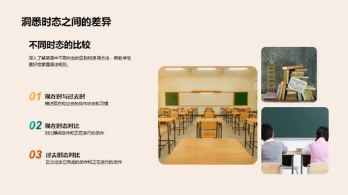 英语语法精解