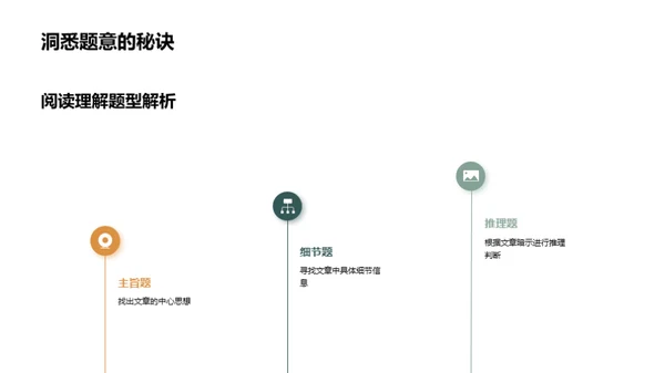 英语考试秘籍揭秘