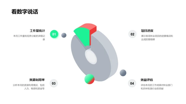 林业工作月度总结