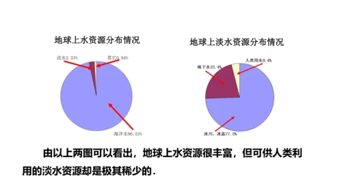 10.3课题学习从数据谈节水  课件（共24张PPT）