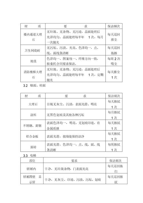 写字楼保洁工作流程及服务标准