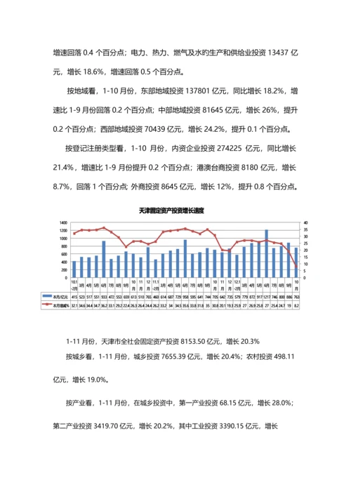 天津房地产市场研究报告.docx