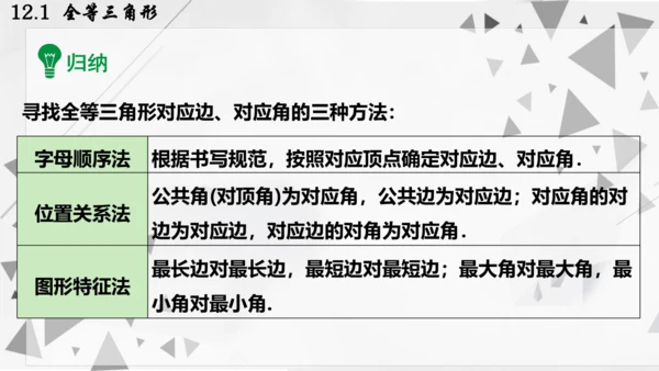 人教版数学八年级上册12.1  全等三角形课件（共24张PPT）