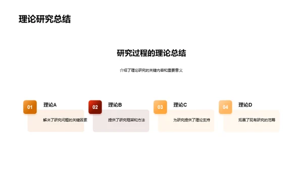 硕士研究进展分析