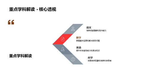 开启五年级新征程