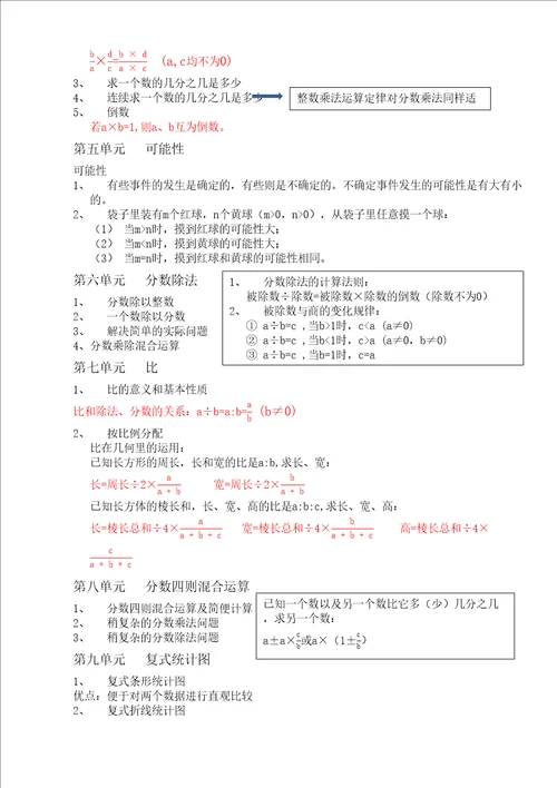 制青岛版五年级数学上知识点总结