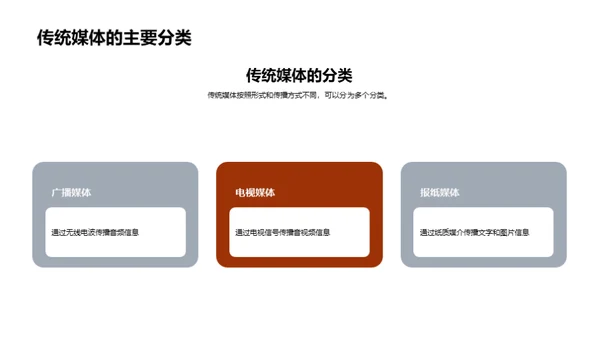 传媒视角下的母亲节