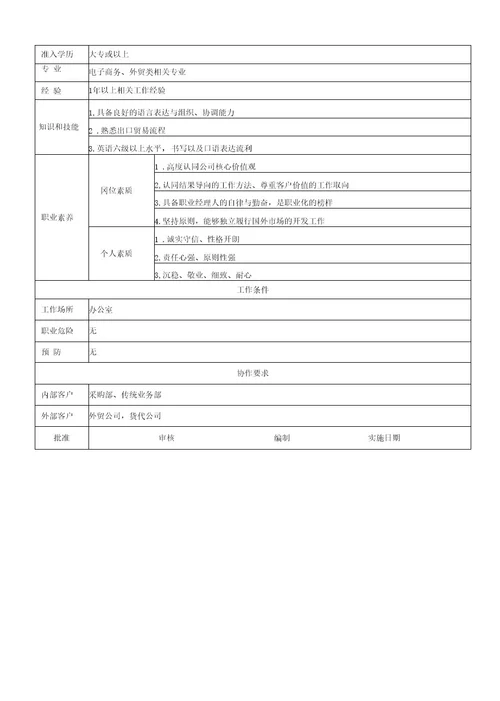 外贸专员岗位职责说明书