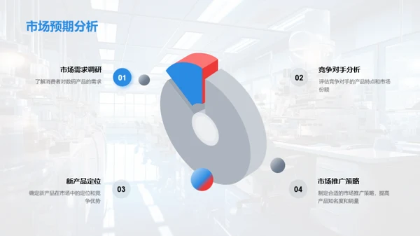 科技研发年度盘点