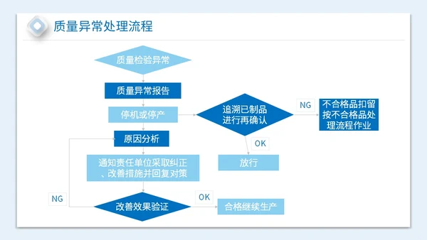 2023简约放大镜3D小人风企业公司员工质量意识会议培训模板