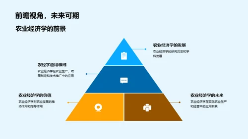 农业经济学全景解析