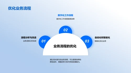 银行数字化转型演讲