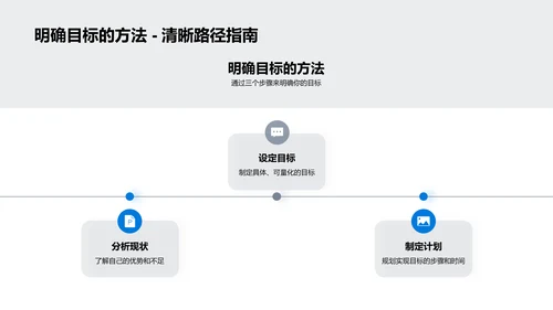 学习目标与规划