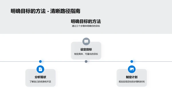 学习目标与规划