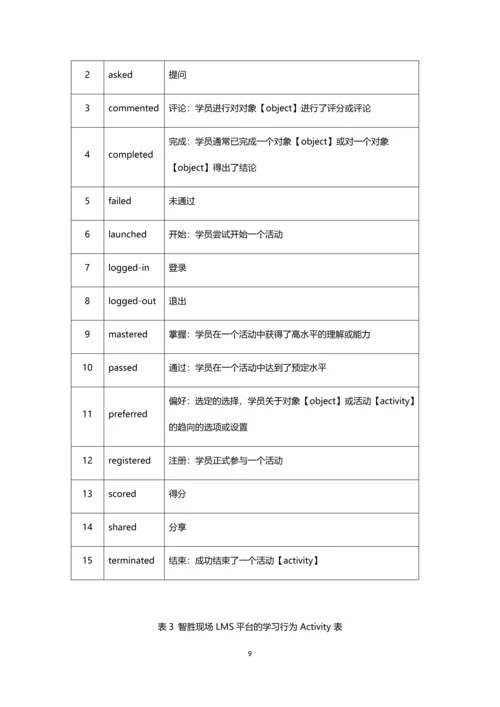 基于xAPI规范的学习行为大数据研究与实现.docx