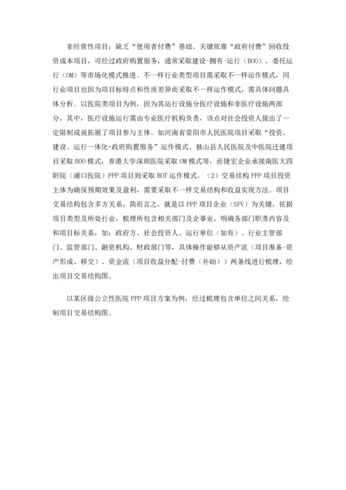 PPP综合项目实施专项方案编制要点总结及绩效管理考核统一标准.docx