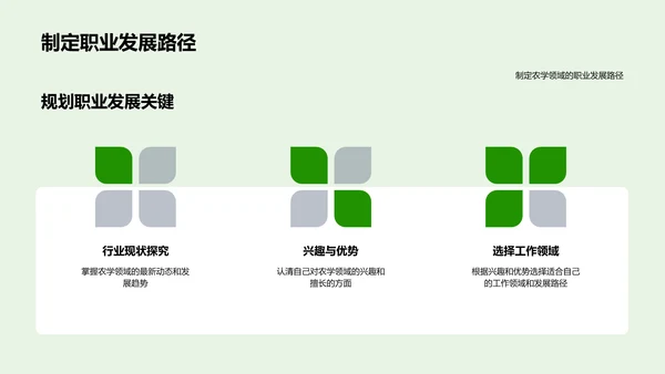 农学专业就业分析