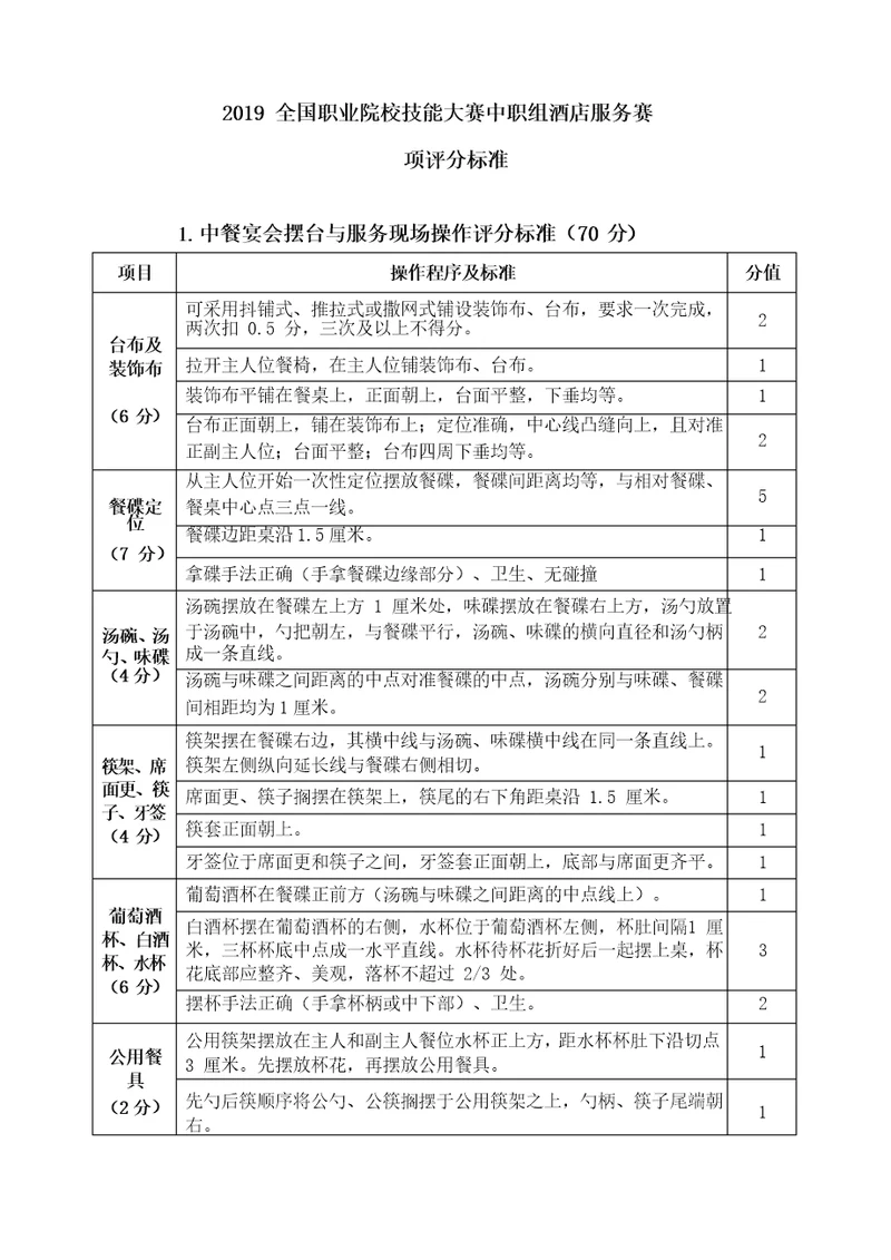 2019全国职业技能大赛3评分标准