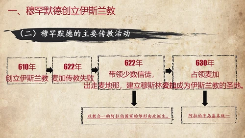 初中历史阿拉伯帝国教育教学课件PPT
