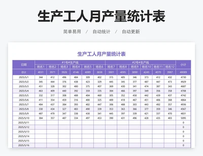 生产工人月产量统计表