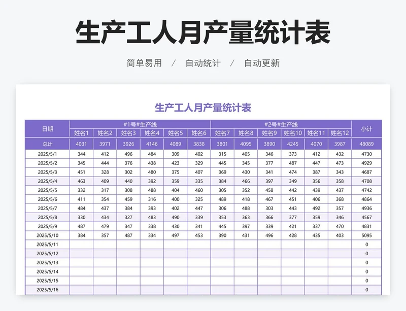 生产工人月产量统计表