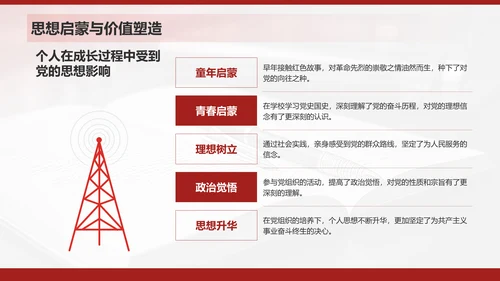 红色商务风入党申请与思想成长汇报PPT模板