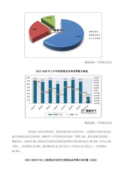 我国黄金产量、消费量均下降但市场交易量大幅增长.docx