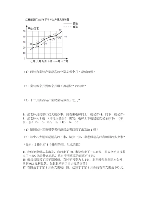 六年级小升初数学解决问题50道精品【必刷】.docx