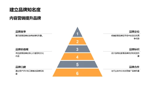 家居业的内容营销解析