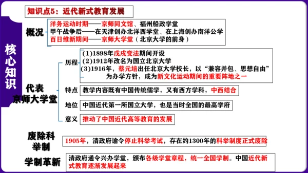 第八单元  近代经济、社会生活与教育文化事业的发展 核心素养时代大单元复习课件