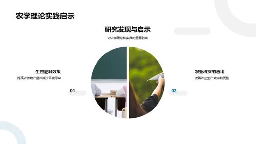 农学研究探究