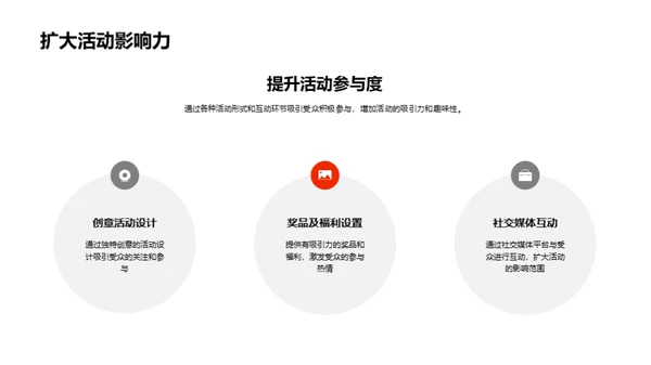 活动策划与传统媒体