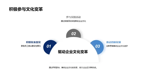 塑造新时代企业文化