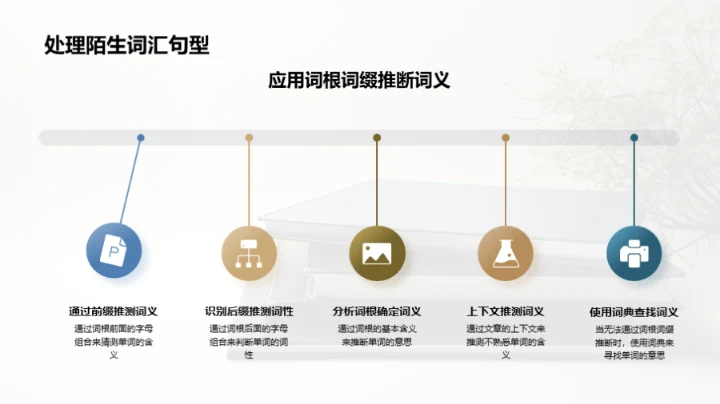 英语阅读攻坚战