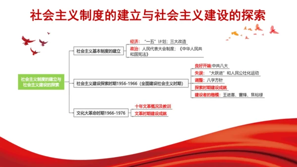 第二单元  社会主义制度的建立与社会主义建设的探索（单元复习课件）-八年级历史下册同步备课系列（部编