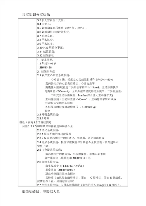 妊娠风险评估标准表格