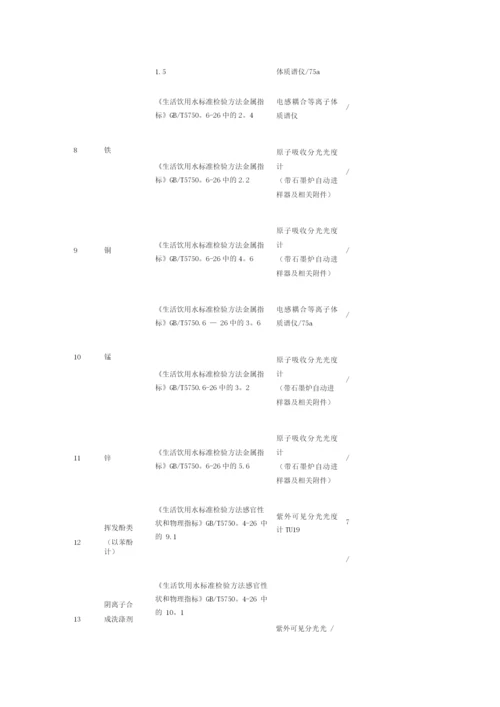 106项水质监测指标.docx