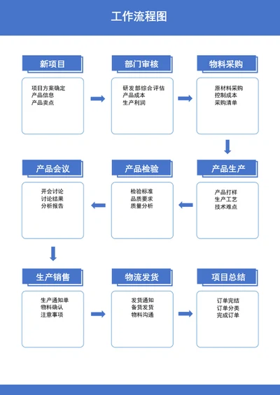 工作流程图