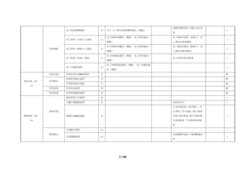 公司薪酬激励办法操作流程及表单.docx