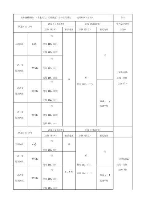HZ轨道电路调整作业指导书