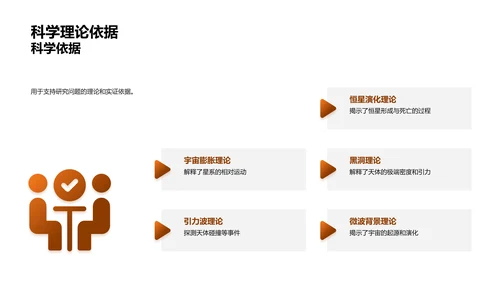 天文学研究之旅