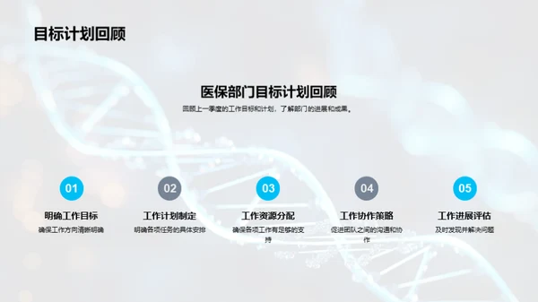 医疗保健部门盘点