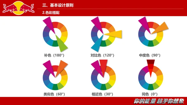 红牛视觉设计的沟通与表达PPT模板
