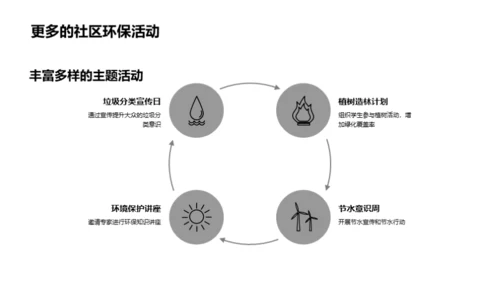 环保行动洞察