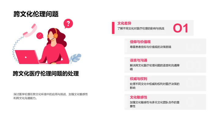 医学伦理教学PPT模板