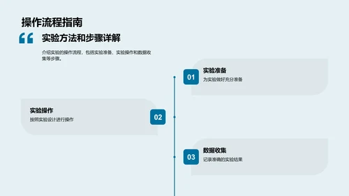 农学实验答辩报告PPT模板