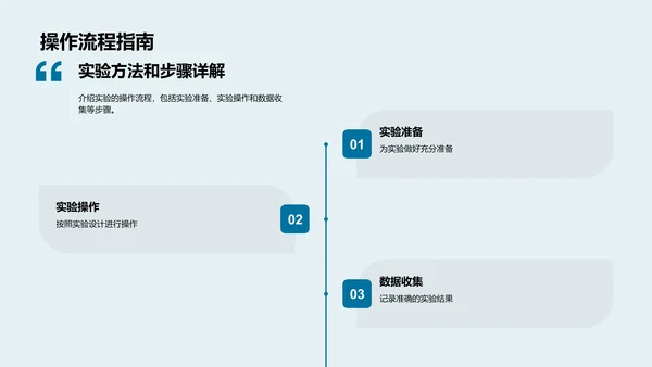 农学实验答辩报告PPT模板