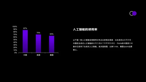 深紫色极简风人工智能PPT模板