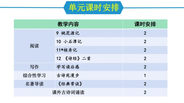 八年级语文下册第三单元（单元解读课件）(共24张PPT)